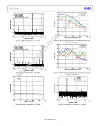 AD9695BCPZRL7-1300 Datasheet Page 17