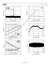 AD9697BCPZRL7-1300 Datasheet Page 16