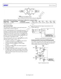 AD9697BCPZRL7-1300 Datasheet Page 22