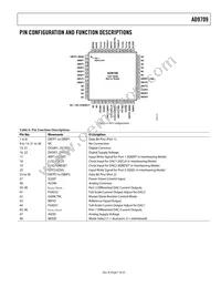 AD9709ASTZRL Datasheet Page 7