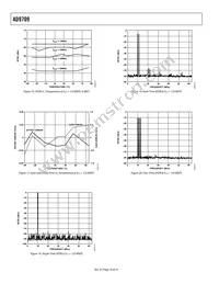 AD9709ASTZRL Datasheet Page 10