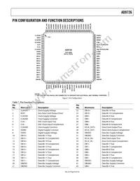 AD9726BSVZRL Datasheet Page 9
