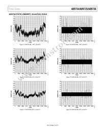 AD9736BBCRL Datasheet Page 19