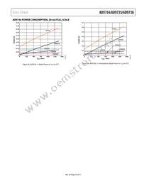 AD9736BBCRL Datasheet Page 23