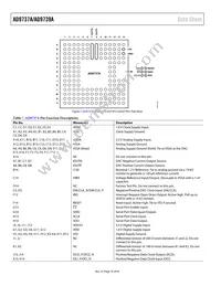 AD9739ABBCZRL Datasheet Page 10