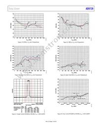 AD9739BBCRL Datasheet Page 15