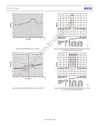 AD9739BBCRL Datasheet Page 17