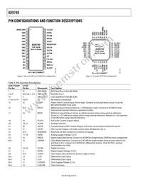 AD9740ARZRL Datasheet Page 8