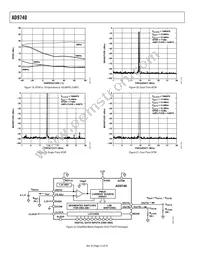 AD9740ARZRL Datasheet Page 12