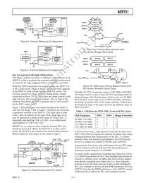 AD9751ASTZRL Datasheet Page 11
