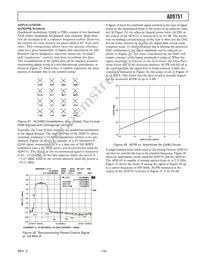 AD9751ASTZRL Datasheet Page 19