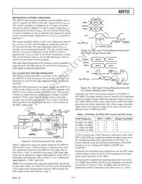AD9753ASTZRL Datasheet Page 11