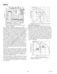 AD9753ASTZRL Datasheet Page 20