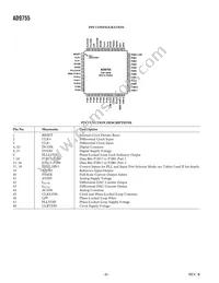 AD9755ASTZRL Datasheet Page 6