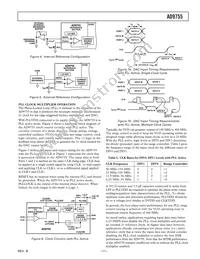 AD9755ASTZRL Datasheet Page 11