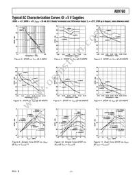 AD9760ARU50RL7 Datasheet Page 7