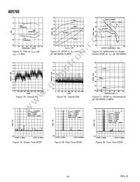 AD9760ARU50RL7 Datasheet Page 8