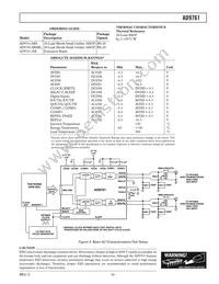 AD9761ARSRL Datasheet Page 5