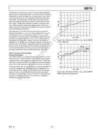 AD9774ASZRL Datasheet Page 19