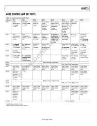 AD9775BSVZ Datasheet Page 18