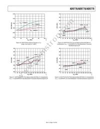 AD9776BSVZ Datasheet Page 19