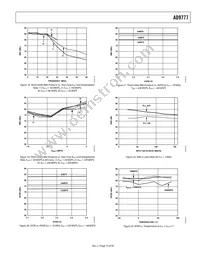 AD9777BSVZRL Datasheet Page 15