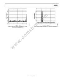 AD9777BSVZRL Datasheet Page 17