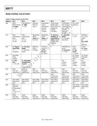 AD9777BSVZRL Datasheet Page 18