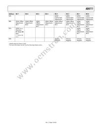 AD9777BSVZRL Datasheet Page 19