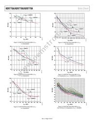 AD9779ABSVZRL Datasheet Page 18