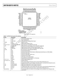 AD9783BCPZRL Datasheet Page 8