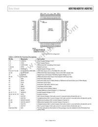 AD9783BCPZRL Datasheet Page 9