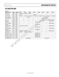 AD9783BCPZRL Datasheet Page 21