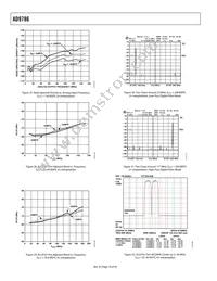 AD9786BSVZ Datasheet Page 18