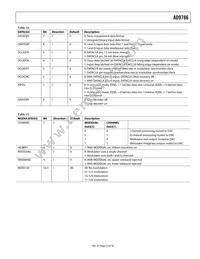 AD9786BSVZ Datasheet Page 23