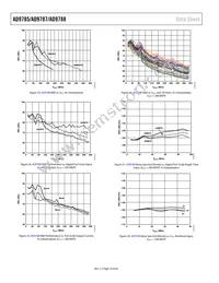 AD9787BSVZ Datasheet Page 16