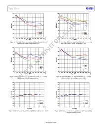 AD9789BBC Datasheet Page 13