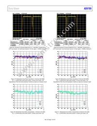 AD9789BBC Datasheet Page 19