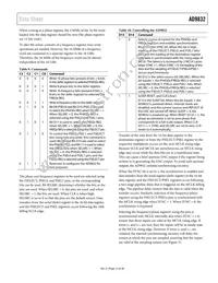 AD9832BRU-REEL7 Datasheet Page 15