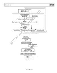 AD9832BRU-REEL7 Datasheet Page 17