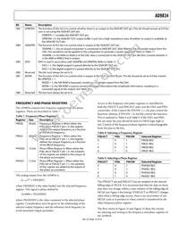 AD9834BRU-REEL Datasheet Page 19