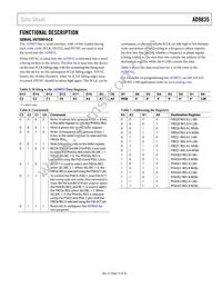 AD9835BRU-REEL7 Datasheet Page 15