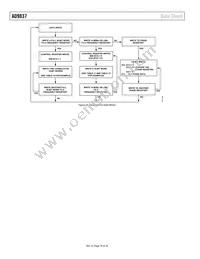 AD9837BCPZ-RL Datasheet Page 18