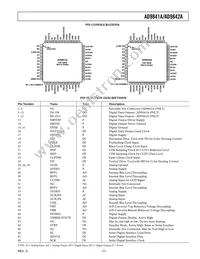 AD9841AJSTZRL Datasheet Page 7
