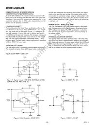 AD9841AJSTZRL Datasheet Page 8