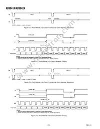 AD9841AJSTZRL Datasheet Page 12