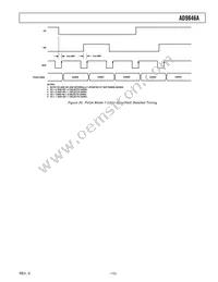 AD9846AJSTZRL Datasheet Page 13