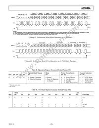 AD9846AJSTZRL Datasheet Page 15