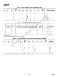 AD9846AJSTZRL Datasheet Page 16