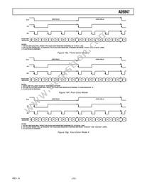 AD9847AKSTZRL Datasheet Page 23